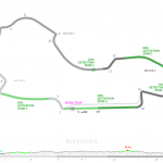 F1: Confira os Horários do GP da Austrália