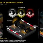 F1: Preview do Grande PrÁªmio do Bahrein
