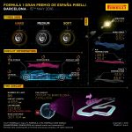F1: Preview do Grande PrÁªmio da Espanha