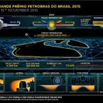 F1: Compostos médio e macio para uma das voltas mais curtas e em sentido anti-horário da temporada