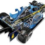F1: O que esta acontecendo com a Renault?