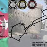 F1: DÁª uma volta virtual no novo circuito do Baku