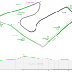 F1: Confira os horários do GP daÂ Áustria