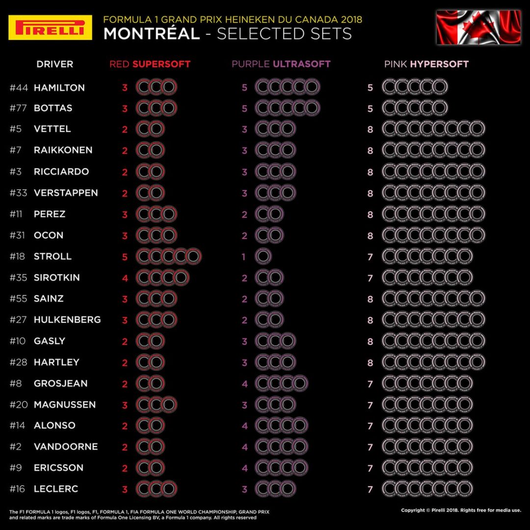 F1: Confira a escolha de pneus de cada equipe para o GP do Canadá