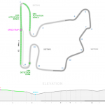 F1: Confira os horários do GP da Hungria 2018