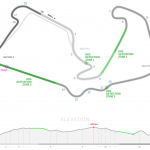 F1: Confira os horários do GP daÂ Inglaterra