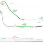 F1: Confira os horários do GP da Itália 2018