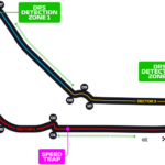 F1: Confira os horários para o GP da Itália 2019