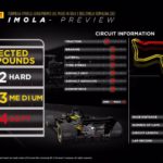 F1: Conheça o circuito do Grande PrÁªmio da Emilia Romagna