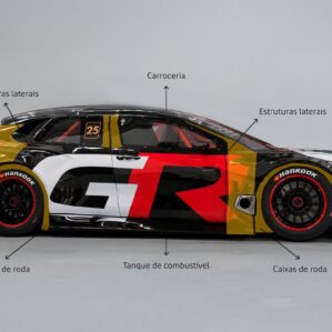 Stock Car: Saiba como o Kevlar® protege pilotos e carros na BRB Stock Car Pro Series