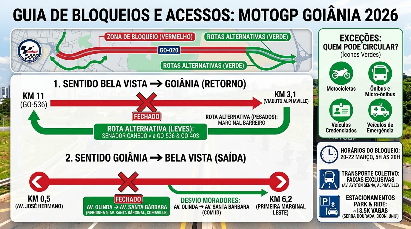 20260312-motogp-goiania-2