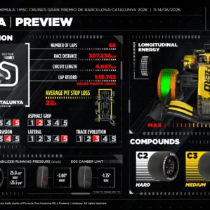 Gp Espanha 2026 Barcelona Catalunya Formula 1