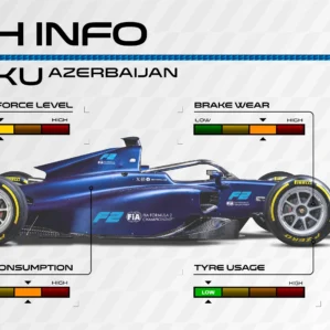 Formula 2 Baku 2026 Corrida Dupla Fim De Semana Superdimensionado