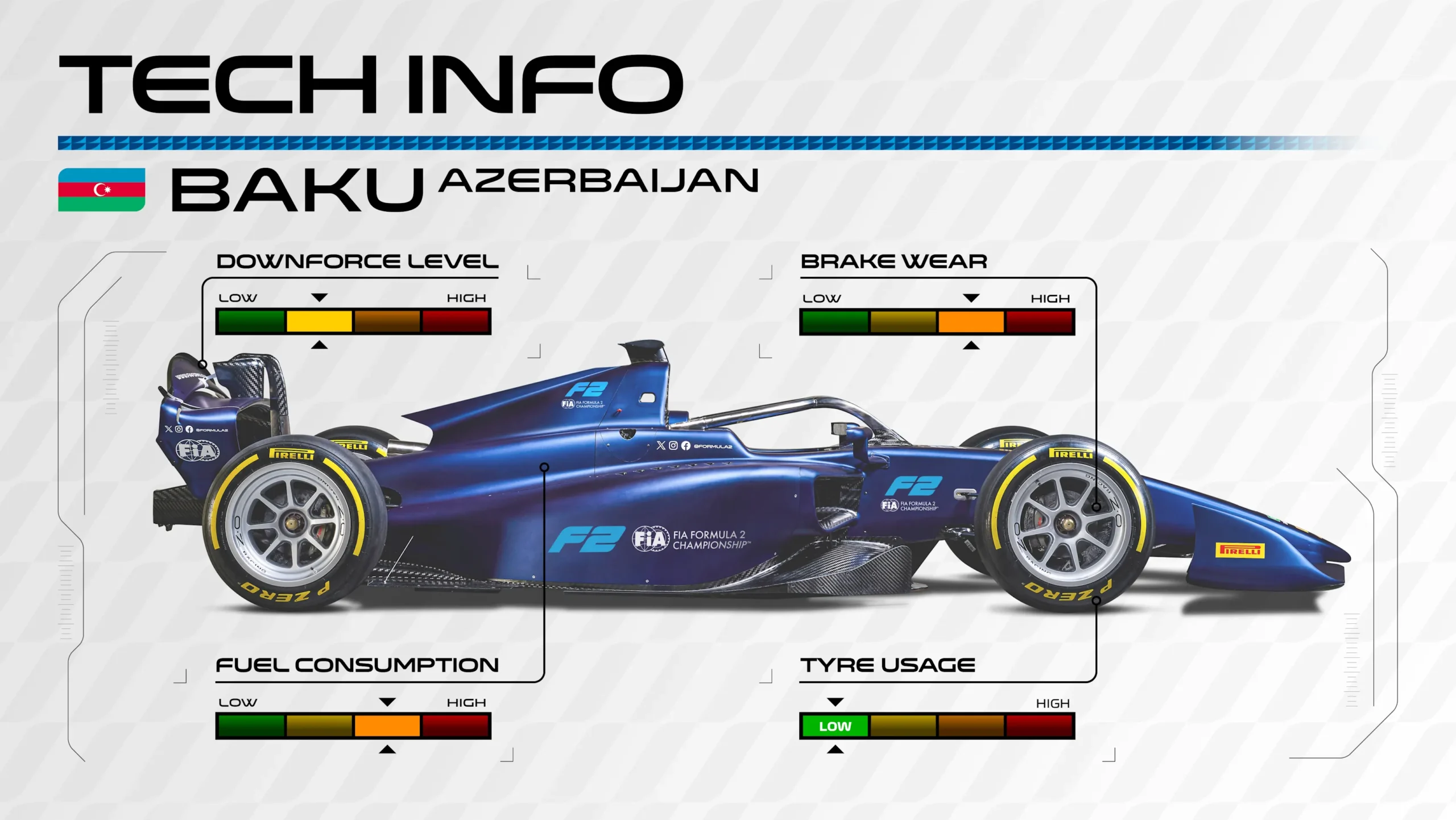 Formula 2 Baku 2026 Corrida Dupla Fim De Semana Superdimensionado