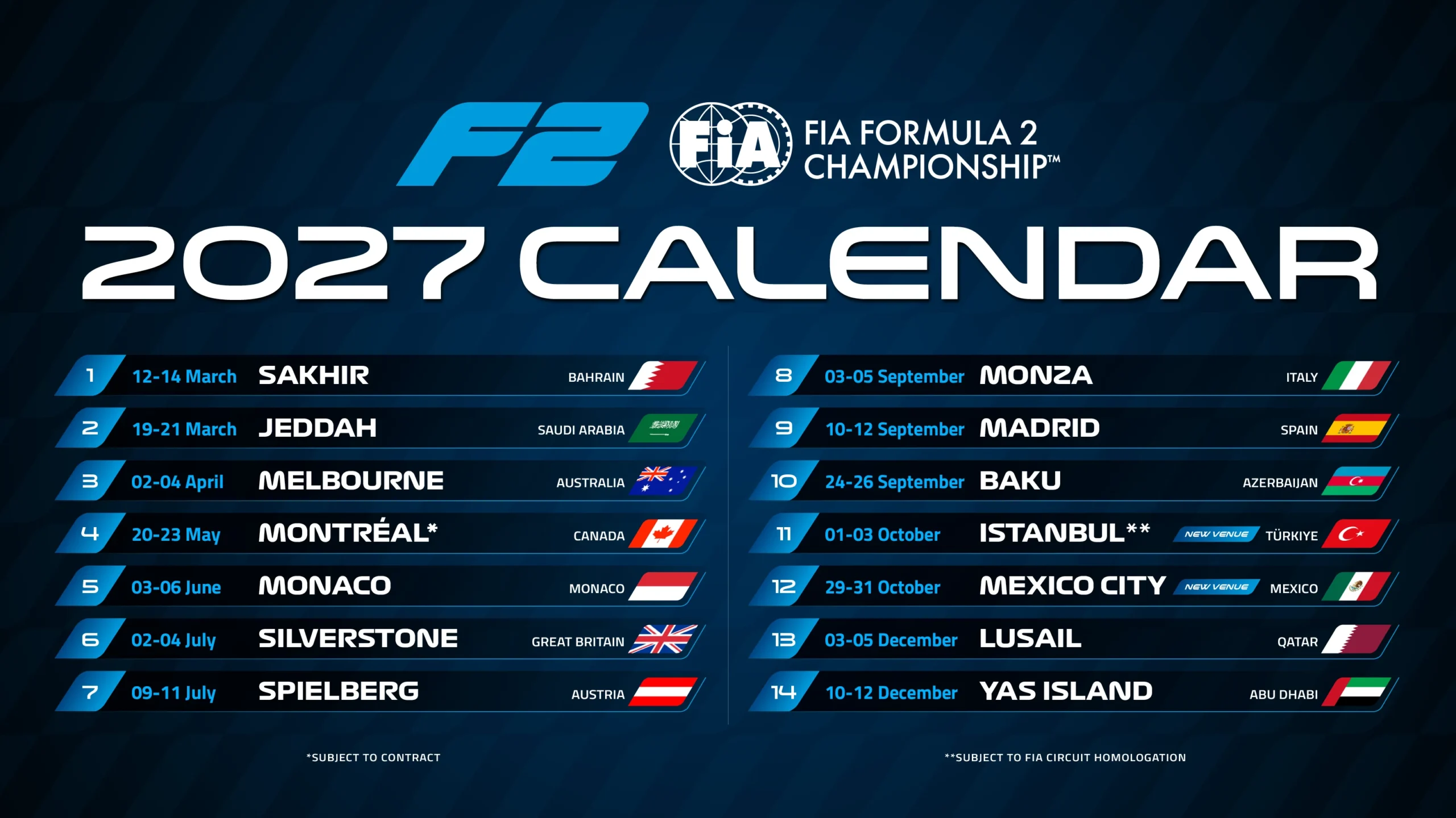 Calendario Formula 2 2027 Fia Novidades